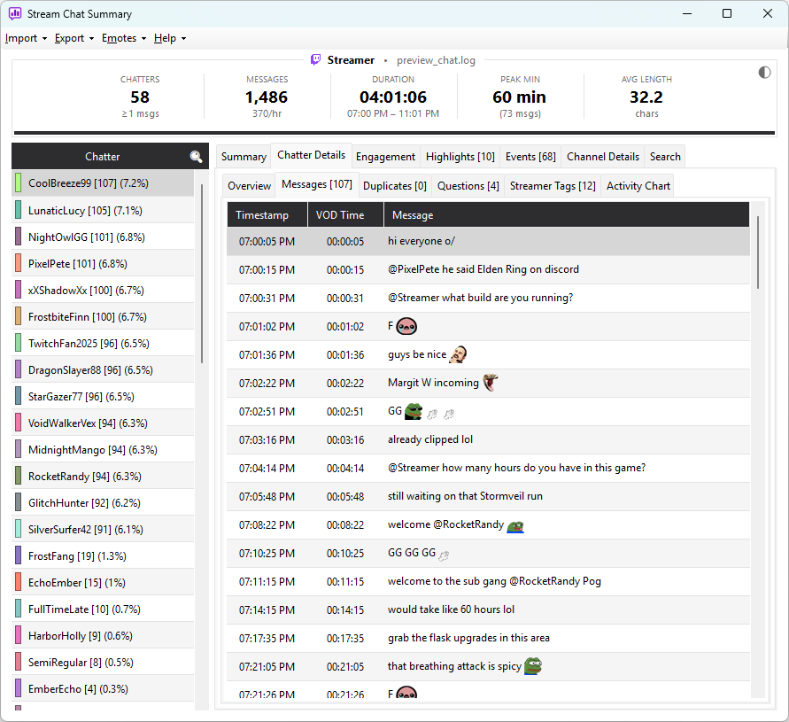 The Emote Usage chart showing emotes rendered as bubbles, with messages below using inline emotes